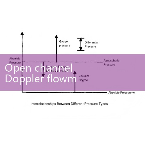 Working principle and advantages and disadvantages of radar open channel flowmeter | Online measurement at water intake | Smart drainage network precise monitoring solution to safeguard the underground 